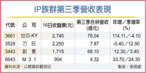 ASIC迎爆发 台积电助力IP授权企业镀金