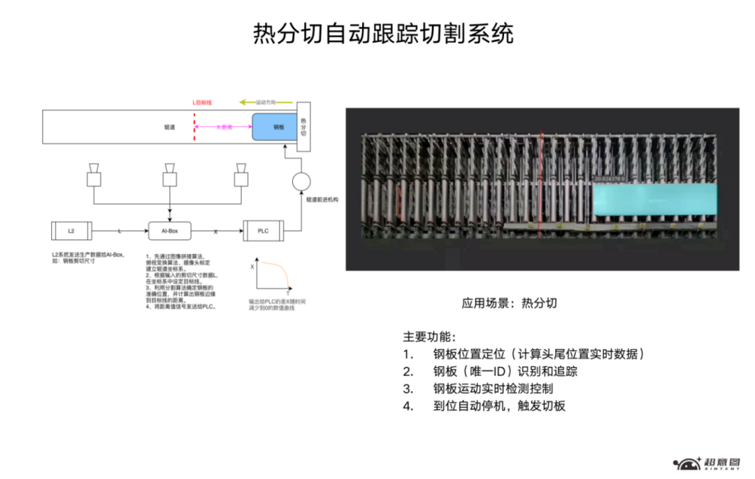 NVIDIA 助力超意图科技用 AI 赋能钢铁生产