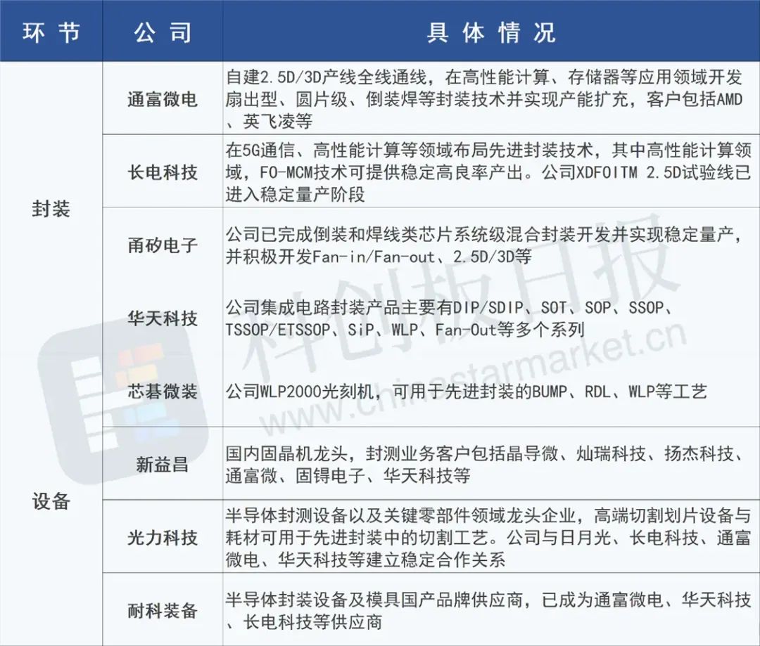 缺口高达20%！台积电承认先进封装产能告急 部分订单已经外溢