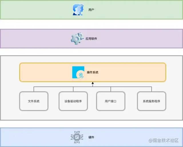 干货 | 嵌入式进阶路线：单片机 ->RTOS ->Linux->放弃