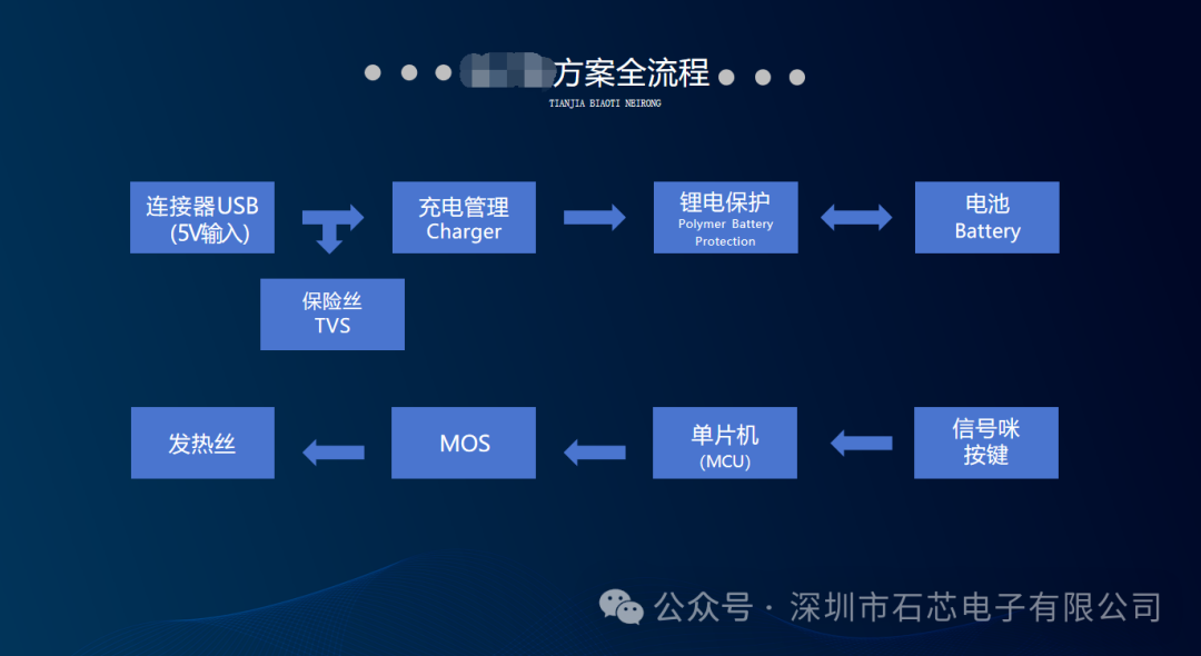 近期快速捞钱新机遇：淘宝大量在售 水果味草本电子雾化器 你知道吗？
