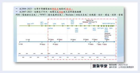 产业队长张捷：(6944)兆联—你不知道的台积电概念股、隐形冠军的水回收霸主！公司营运概况看这里