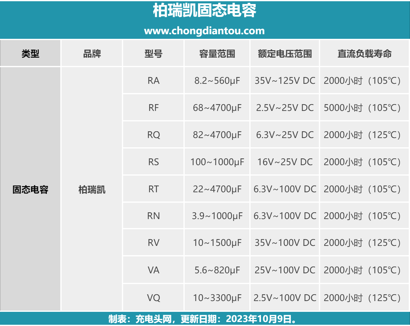柏瑞凯固态电容百瓦大功率快充应用案例汇总