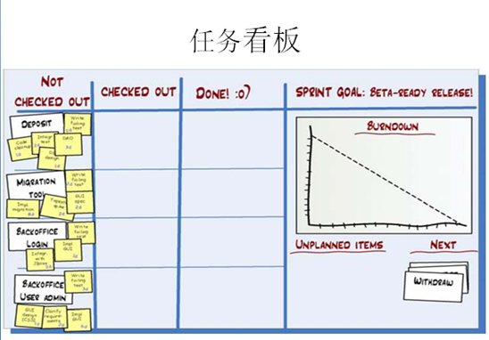 嵌入式项目常见管理模式