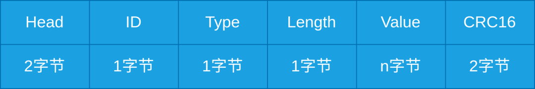 嵌入式软件兼容性有哪些注意事项