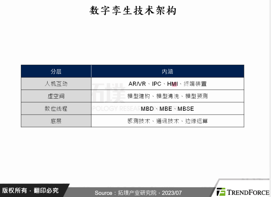 数字孪生于智能制造之应用