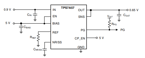 TPS7A57是5A、低输入电压、低噪声、高精度低压降 (LDO) 稳压器