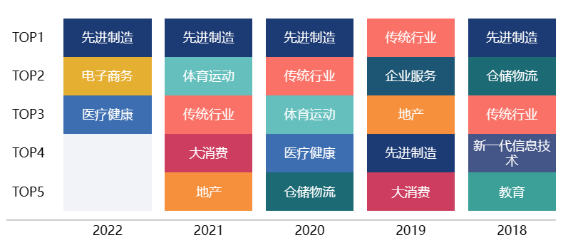 半导体投资人，打卡泉州