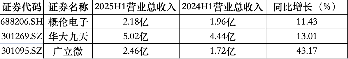 国内EDA企业加速崛起，研发投入占比超66%