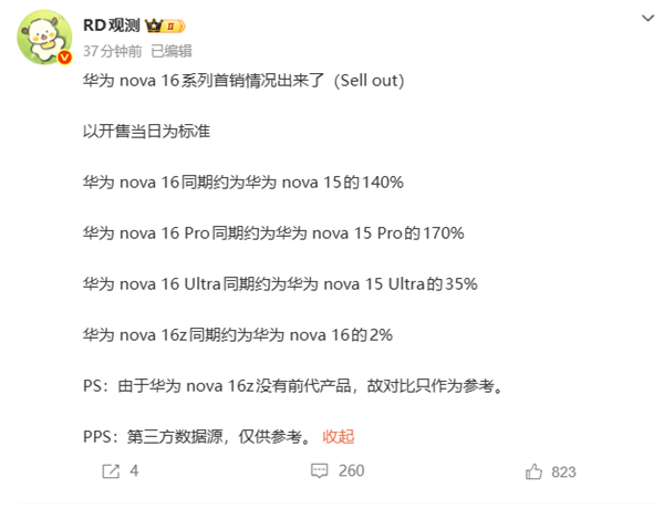 华为新款手机首销出炉，Pro版销量涨七成
