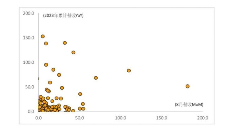 每日椽真：iPhone 15让供应链看见4Q曙光？ | 华为星闪联盟生态链大点兵