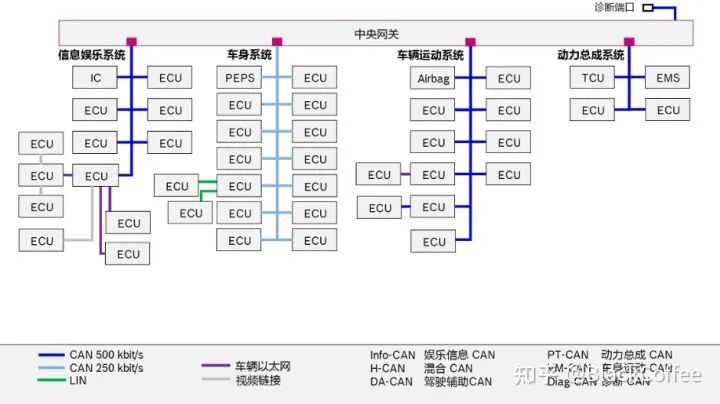 深度解读汽车域控制器