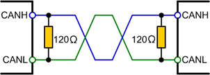 干货 | CAN总线终端电阻为什么是120Ω？