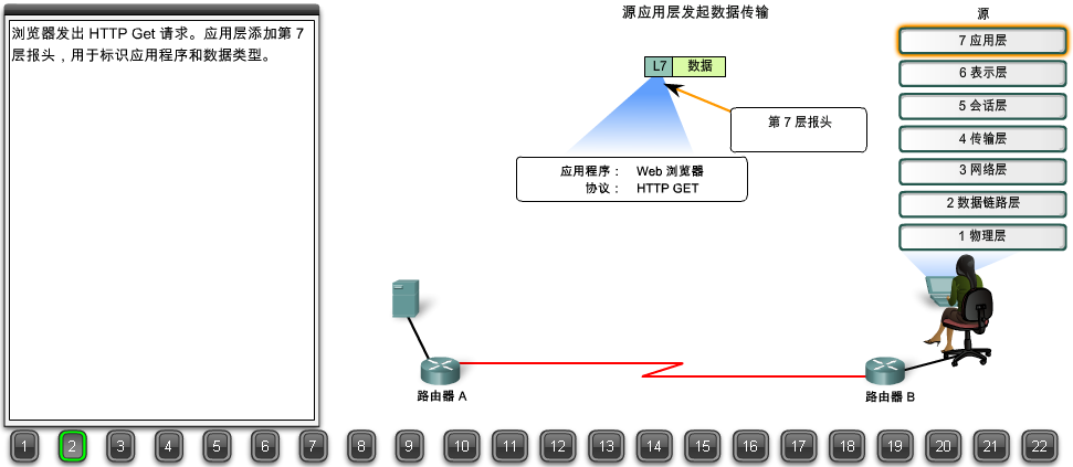 22张图详解浏览器请求数据包如何到达web服务器（搞懂网络可以出师了）
