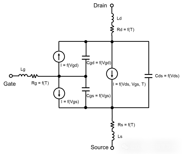 应用指导 | CGAN005: GaN FET SPICE model & simulation