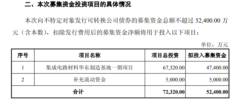 艾森股份拟募资5.24亿投建华东制造基地