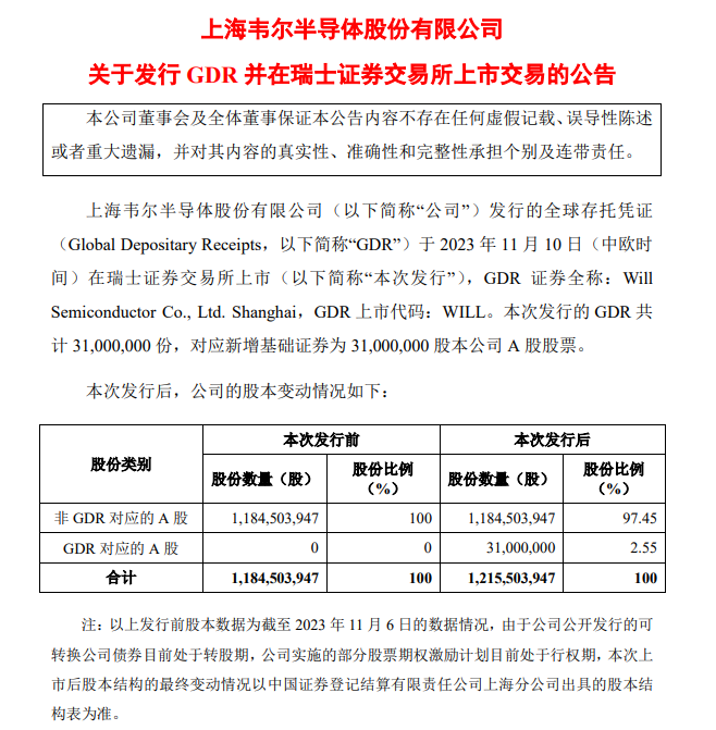 发行GDR！中国半导体：迎18年最大境外IPO！