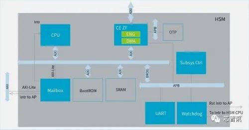 安谋科技推出新一代智能汽车安全解决方案“山海”S20F