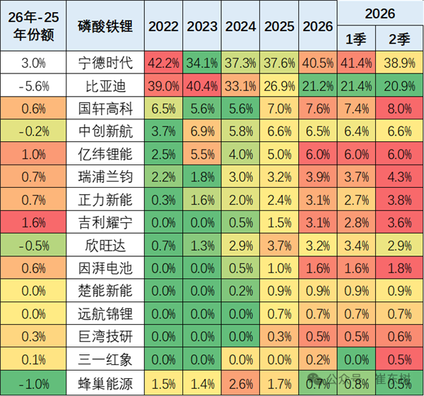 利润遭电池厂挤压？专家称车企必须自己造电池
