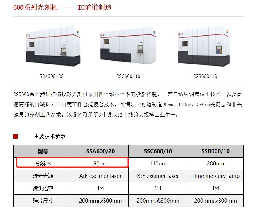 EUV光刻机的三大核心部件，我们发展到什么程度了？