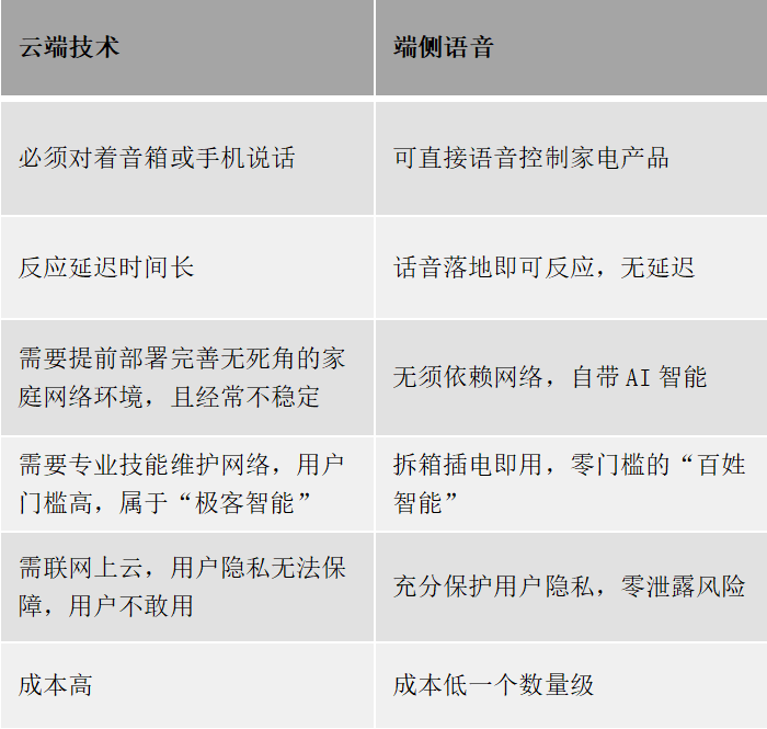探境离线NLP 端侧语音新配方