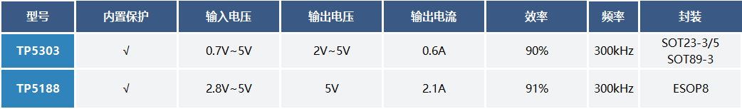 2025-Q4-产品选型表，欢迎收藏！！！