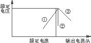 干货｜开关电源中常用的过流保护方式和电路分析