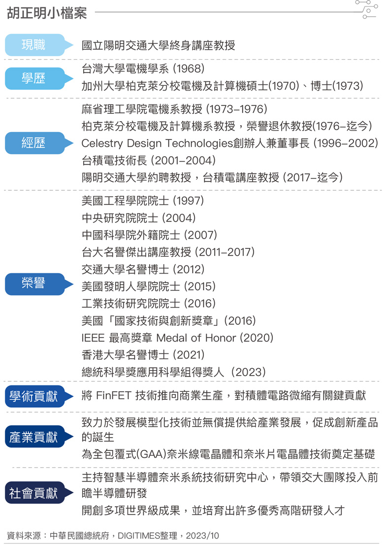 台湾半导体如何保持领先优势？ 5问总统科学奖得主胡正明
