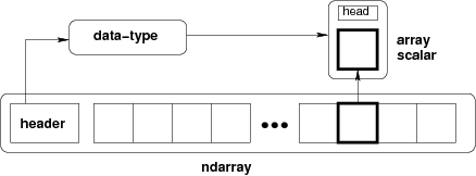 NVIDIA大讲堂|什么是NUMPY？