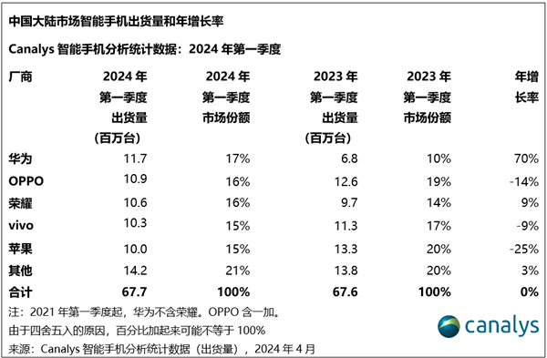 突发！美国吊销高通、英特尔出口华为！