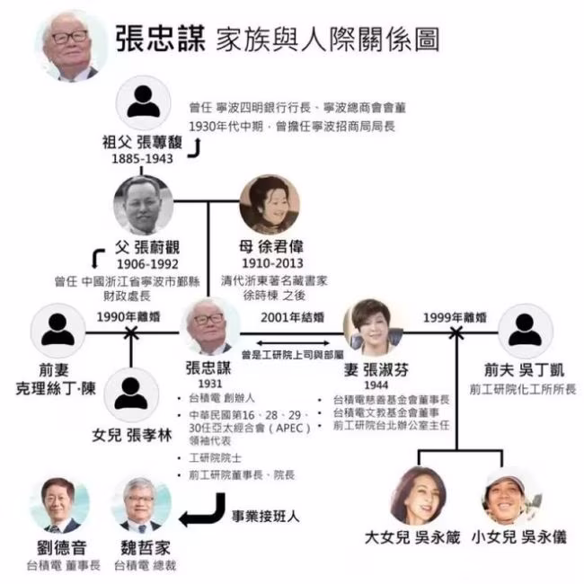 大陆生美国长台湾成——台积电张教主何所是？
