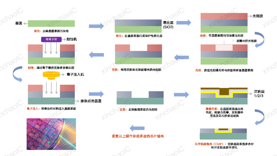 这条赛道，国产化率不足2%