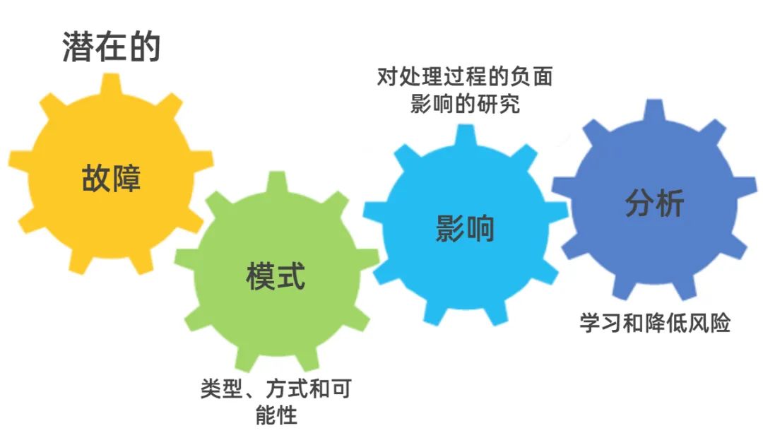 干货｜详解功能安全分析技术FEMA和FTA关系与差别