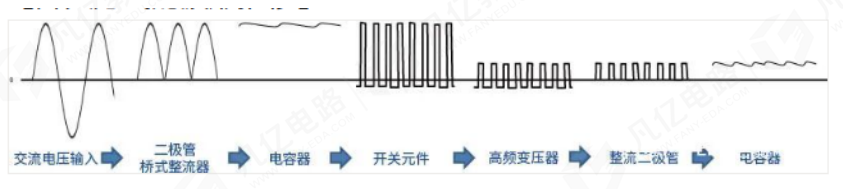 AC-DC工作原理以及 PCB设计要点