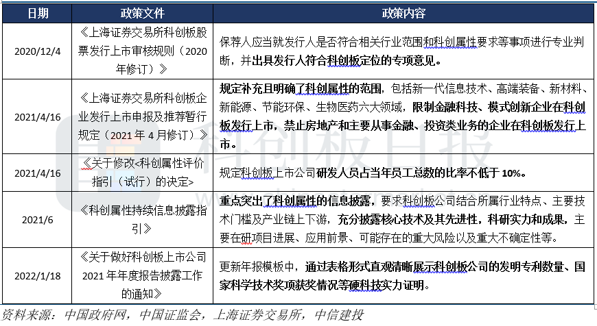科创板三周年：坚守硬科技定位 政策创新持续落地 ESG先锋助力资本市场新动能