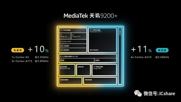 寒气持续笼罩市场 联发科为何加码旗舰？