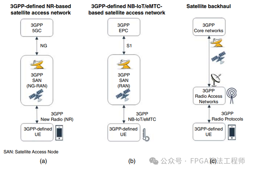 什么是5G NTN？