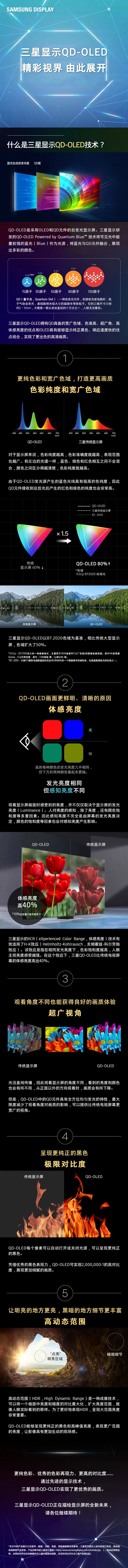 QD-OLED优秀画质的五大秘密