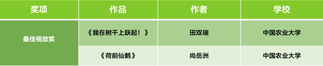 获奖名单|爱普生带你直击生物多样性之美！