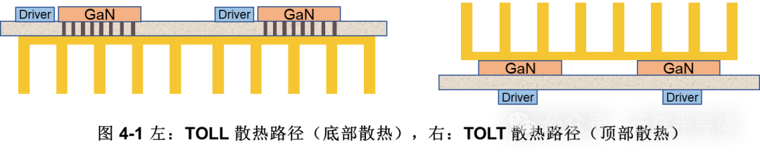 应用指导 | CGAN002: How to read GaN datasheet