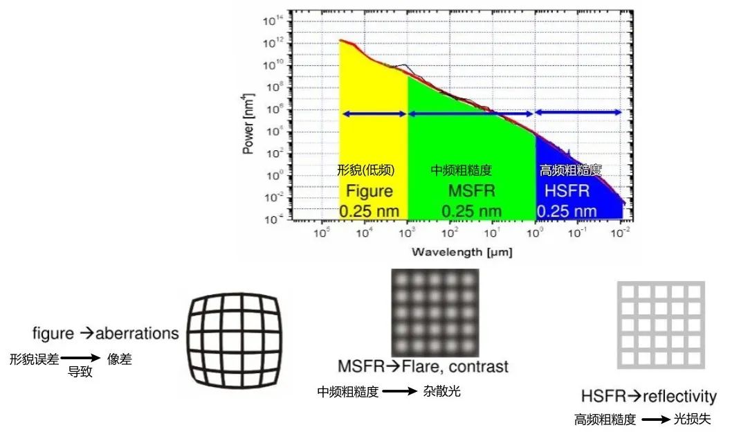 【科普】芯片制造工艺： 光刻(下)--EUV极紫外光刻