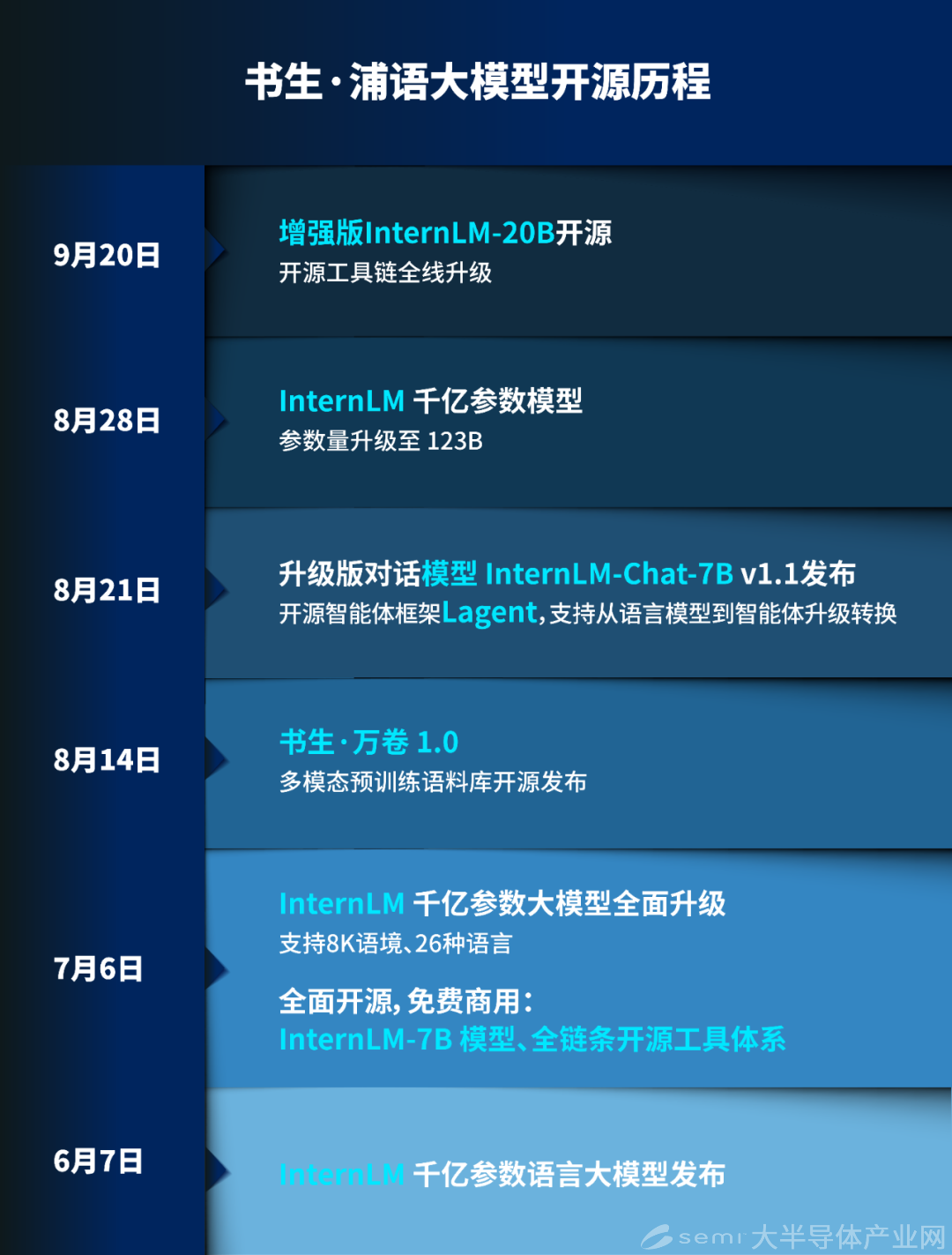 书生·浦语大模型InternLM-20B开源发布