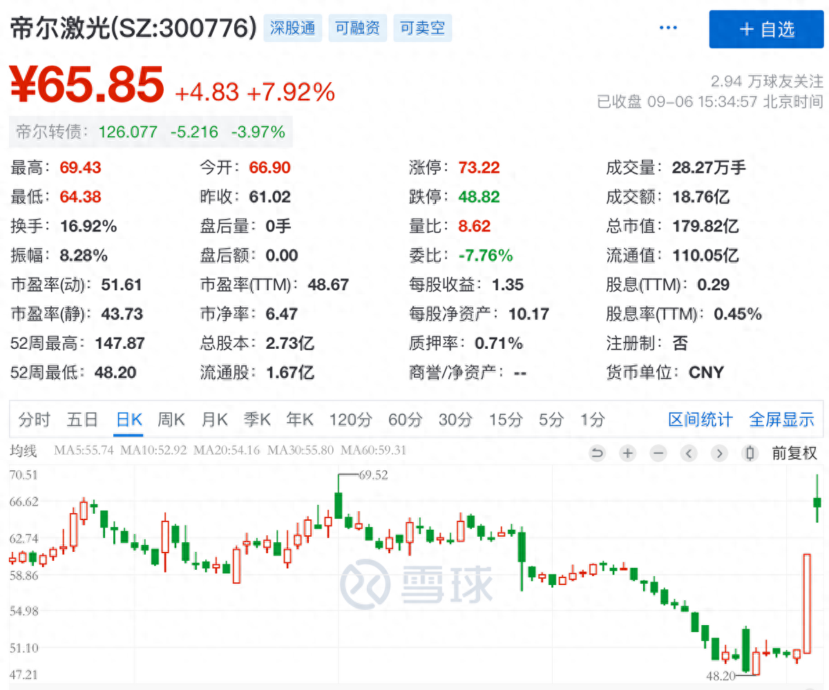 突然飙涨！万亿赛道巨变将至？巨头最新发声！