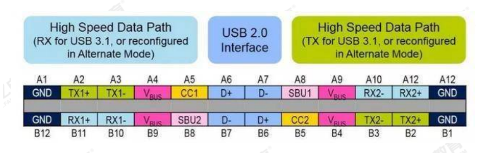 USB2.0与USB3.0接口的PCB布局布线要求