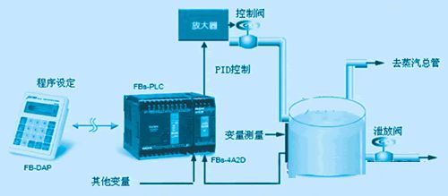 PID是啥，看完本篇文章你就懂了！