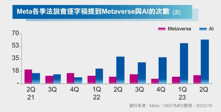 AI大众化：Meta对开源模型的愿景