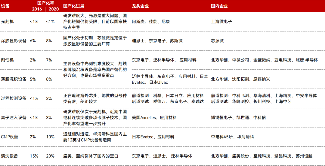 EUV光刻新突破，是不是真的？