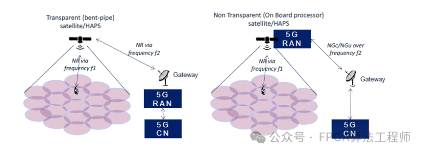 5G NTN多普勒频偏补偿方法