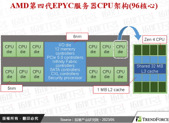 先进封装持续进化，混合键合技术扮演关键角色
