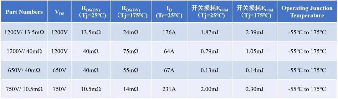 碳化硅技术新突破：基本半导体与英飞凌齐发力